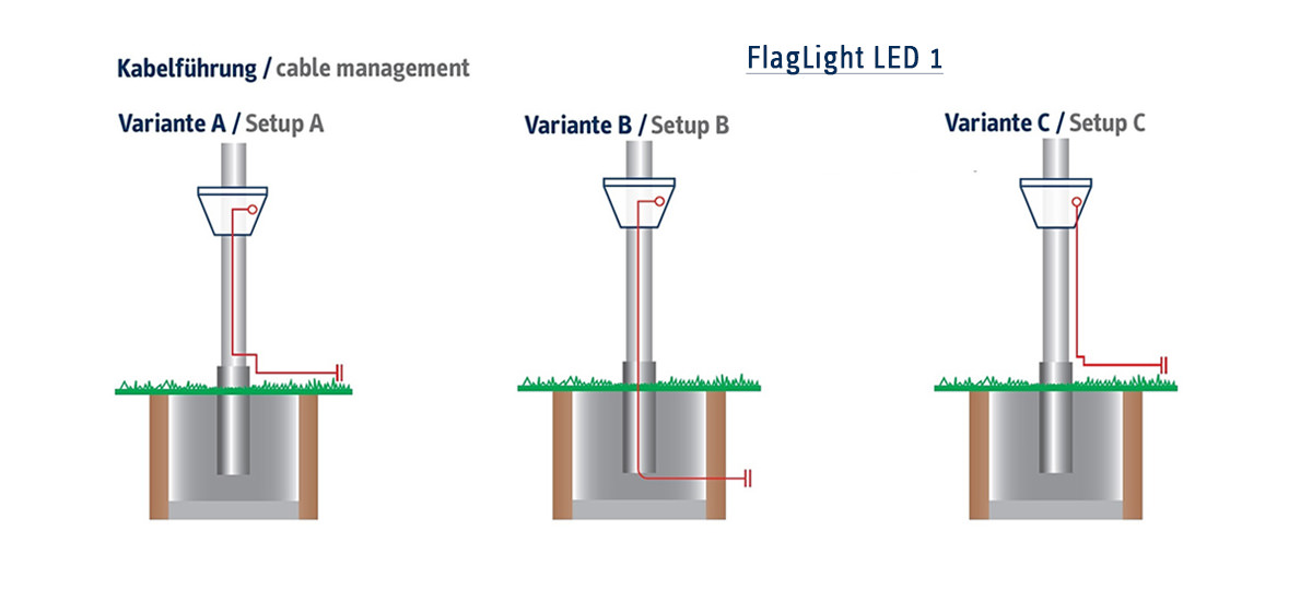 Kabelfuehrungsvarianten-FlagLight