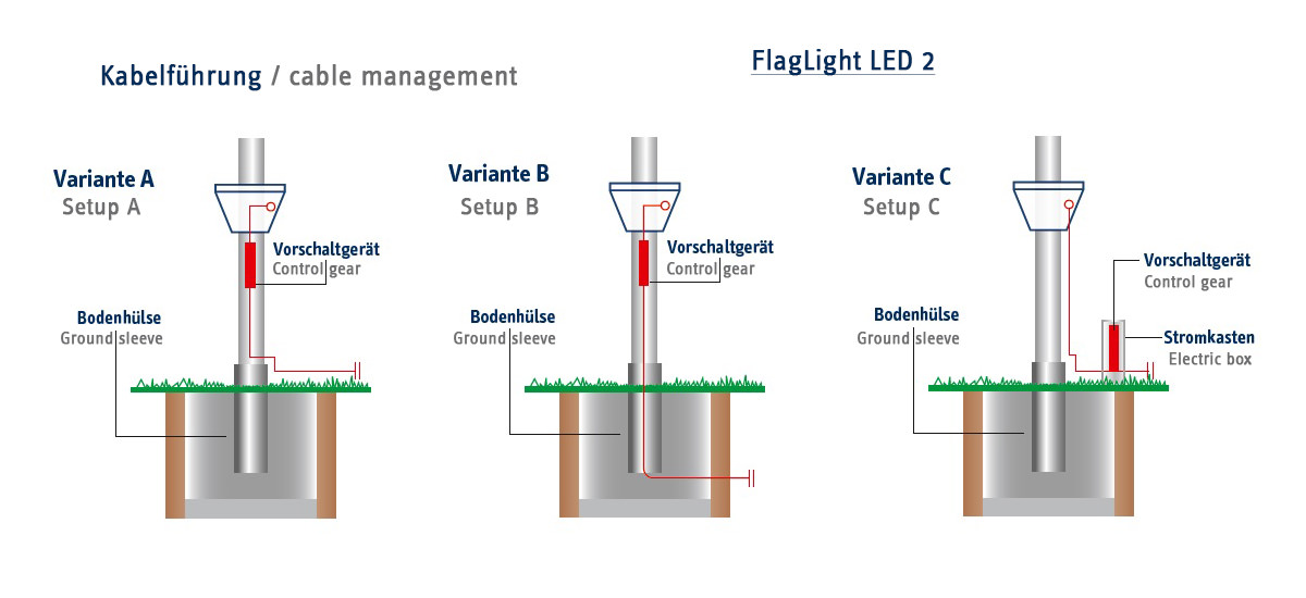 Kabelfuehrungsvarianten-FlagLight