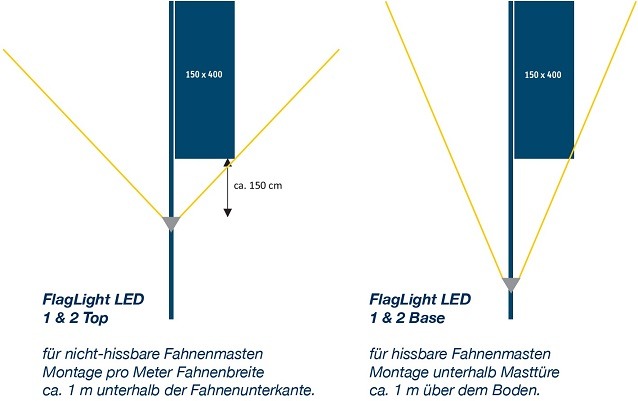 montagevarianten-flaglight-led