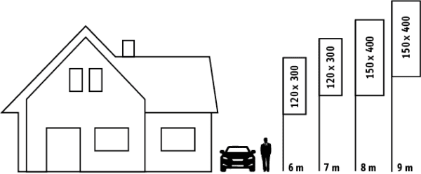 Grafik zur richtigen Höhe und Länge eines Fahnenmasts